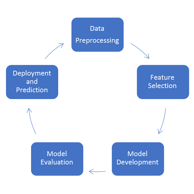 IERV_analytics