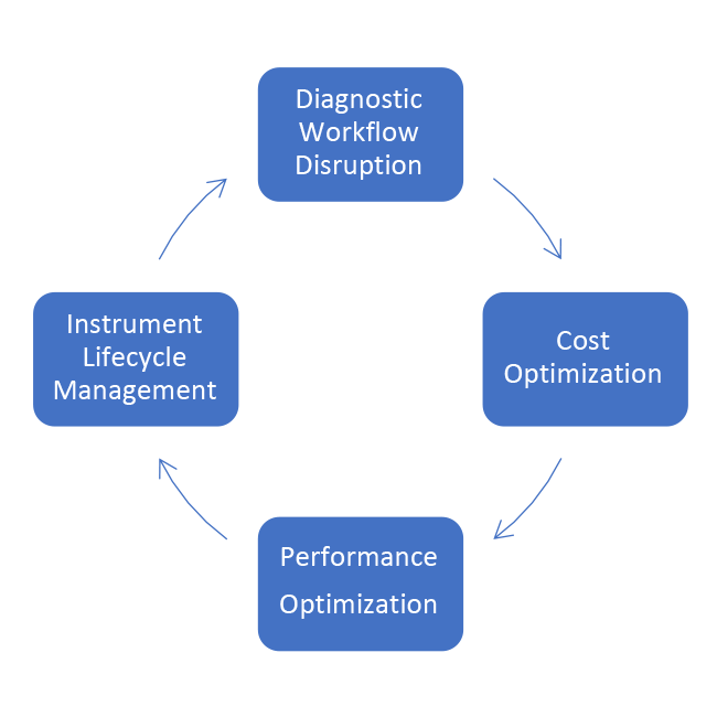 IERV_maintenance